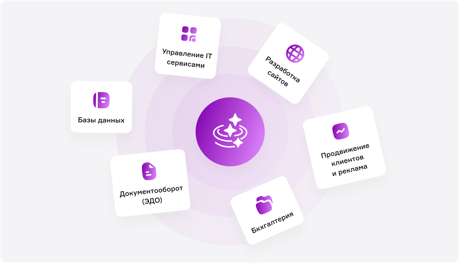 Как автоматизировать бизнес-процессы