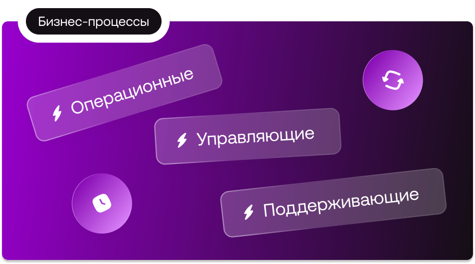 Какие бизнес-процессы можно автоматизировать